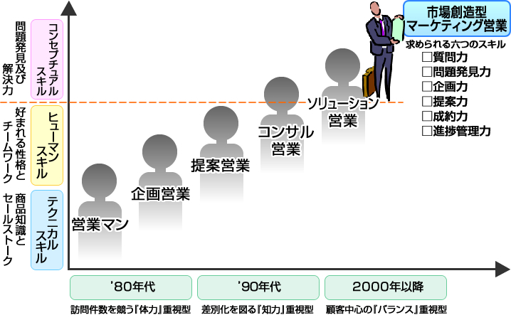 法人営業アクションガイドが目指すゴール